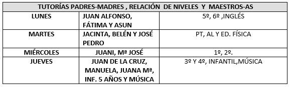tutorias 24 25